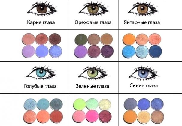Kombinasjonen av farger i øyesminke: fotoeksempler